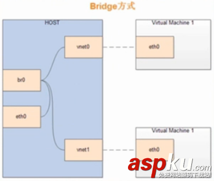 kvm,創建虛擬機,kvm虛擬機使用,qemu