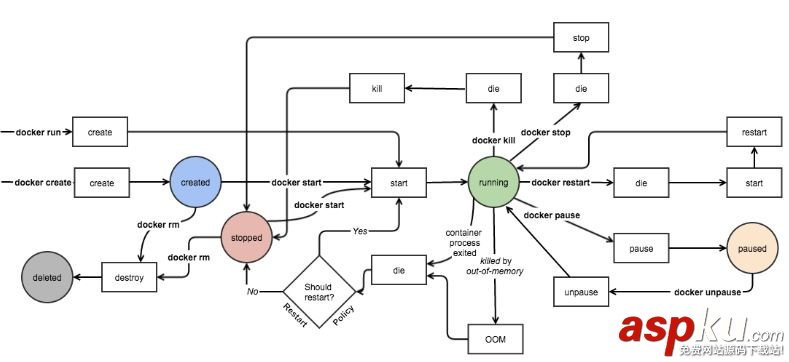 docker用法,docker安裝,ubuntu,docker,安裝