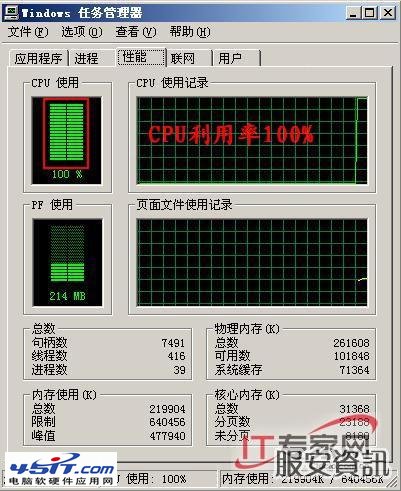 手把手教你Web服務器壓力測試