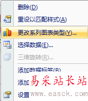 PPT一個圖中如何體現柱形圖和曲線圖