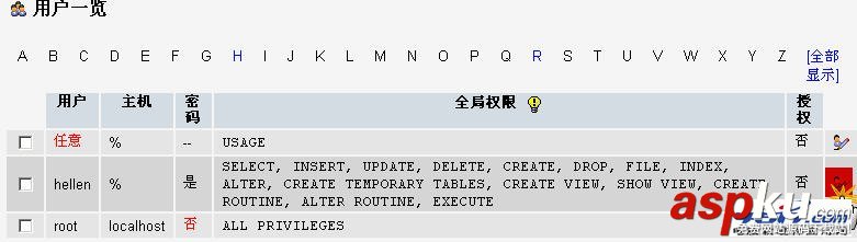 如何用phpmyadmin設置mysql數據庫用戶的權限