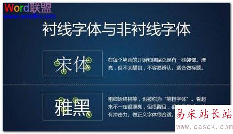 襯線字體和非襯線字體