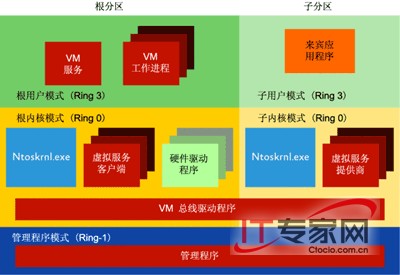 深入了解 Windows Server 2008 內核變化