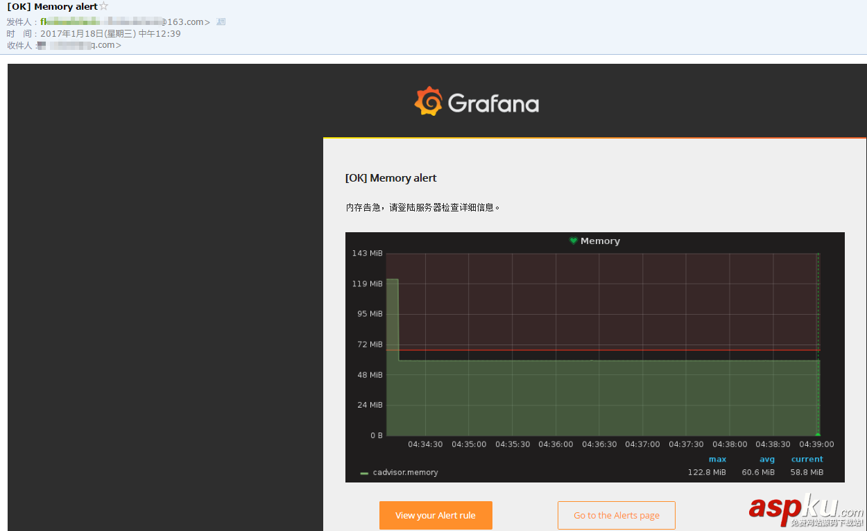 grafana,docker,圖表