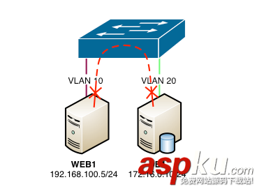 openstack,網絡隔離,租戶隔離,網絡配置