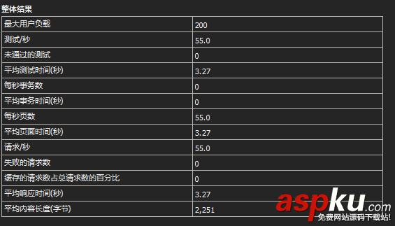 windows,第四層,負載均衡,NLB