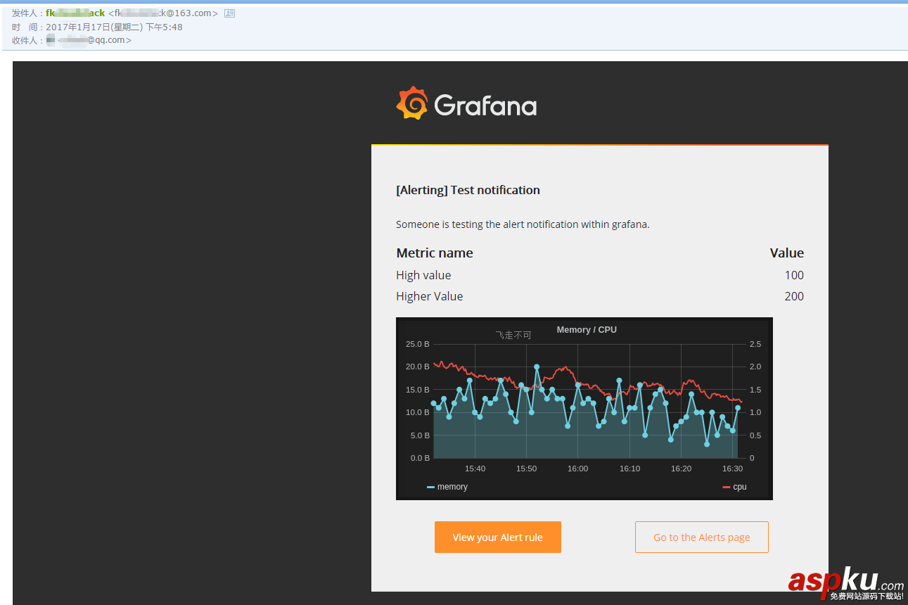 grafana,docker,圖表