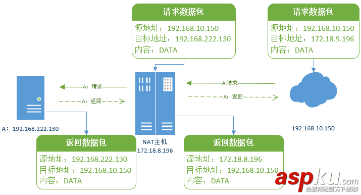 vmware虛擬機連接網絡,vmware,網絡連接模式,vmware虛擬機網絡配置