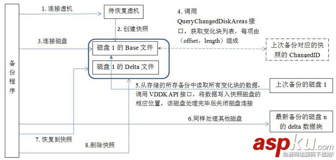 vmware,備份恢復,虛機備份