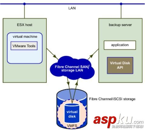vmware,備份恢復,虛機備份