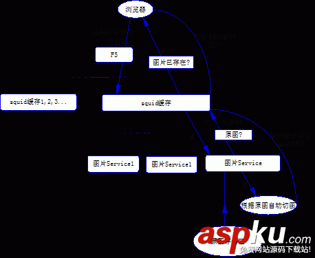 圖片服務器架構,nginx圖片服務器架構,網站圖片分離
