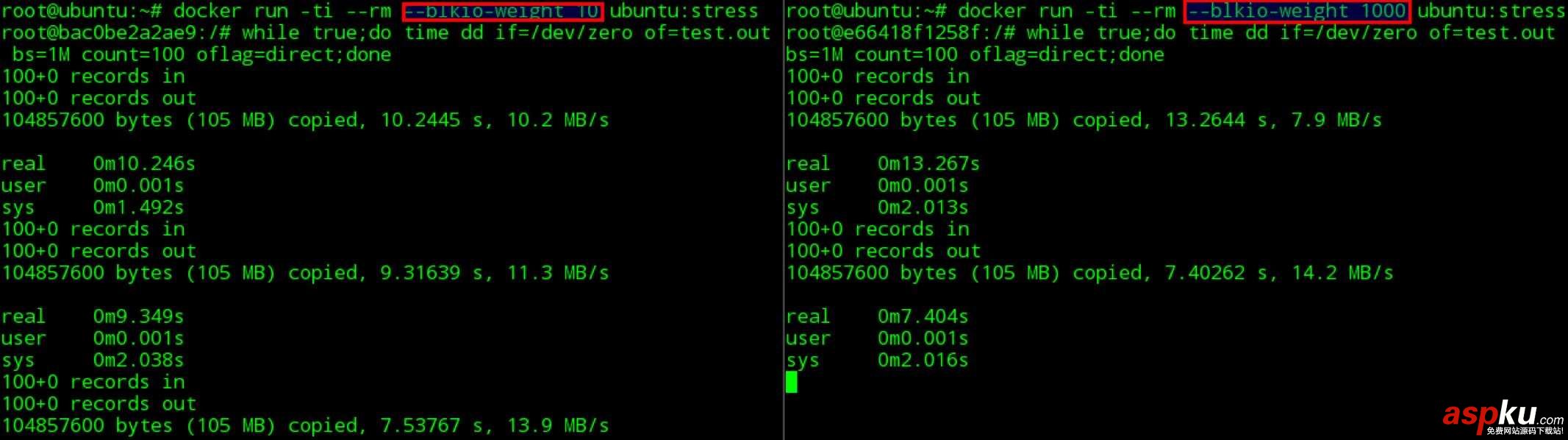 docker容器資源配額,docker,容器資源分配,docker資源分配