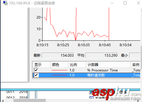 windows,NLB,ARR,Web負載均衡,高可用,可伸縮