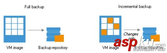 vmware,備份恢復,虛機備份