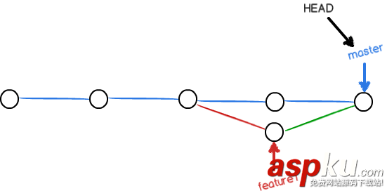 git沖突解決,git,沖突解決方法