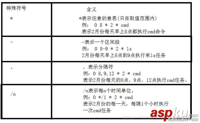 linux,定時任務,crond,crontab