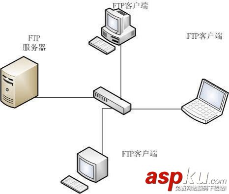 ftp服務器上傳文件,監控ftp服務器,ftp文件監控