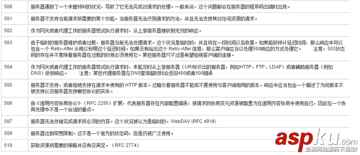 http,狀態碼
