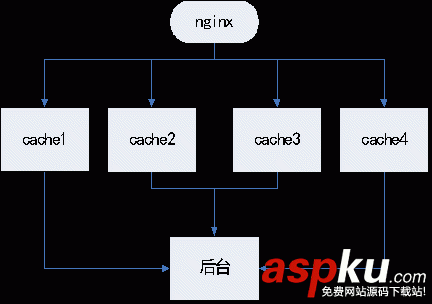 圖片服務器架構,nginx圖片服務器架構,網站圖片分離