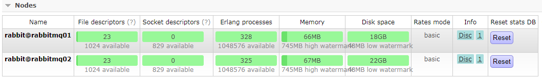 CentOS,RabbitMq,集群環境搭建