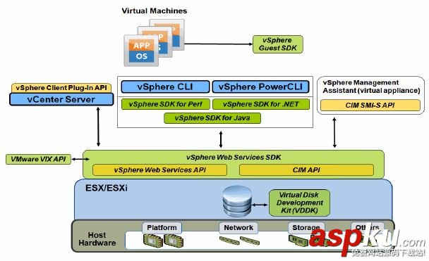 vmware,備份恢復,虛機備份
