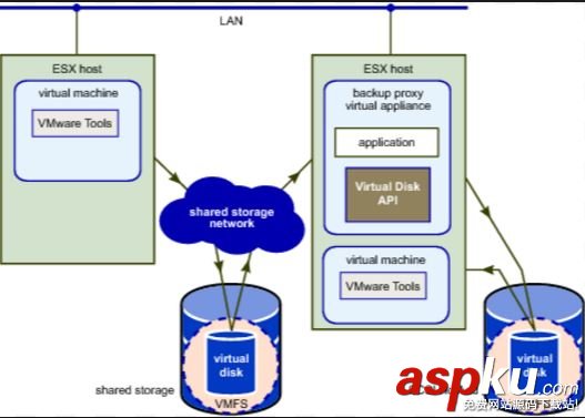 vmware,備份恢復,虛機備份