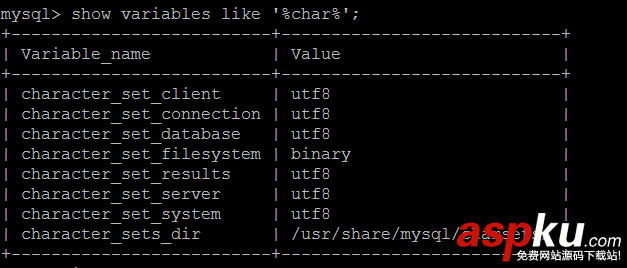 centos,mysql中文亂碼,centos7,mysql,中文