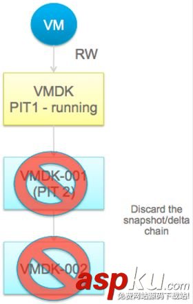 vmware,備份恢復,虛機備份