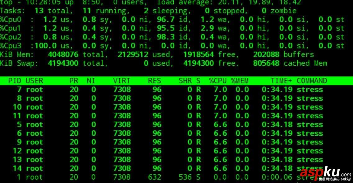 docker容器資源配額,docker,容器資源分配,docker資源分配