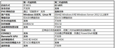 hyper,v,ubuntu,16.04,Hyper-V安裝Ubuntu,Server
