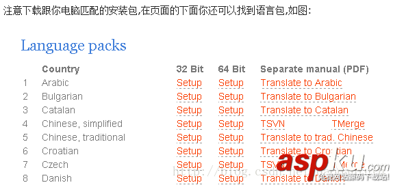搭建,SVN服務器,svn服務器搭建