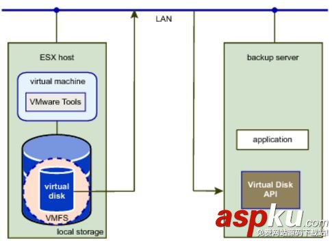 vmware,備份恢復,虛機備份