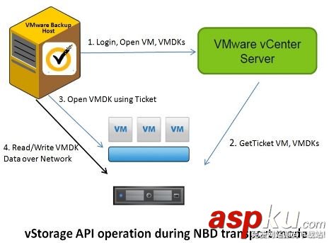 vmware,備份恢復,虛機備份