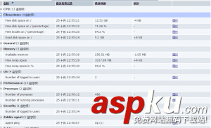 ubuntu,zabbix,ubuntu安裝zabbix,服務器監控