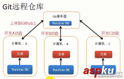 git,安裝,使用