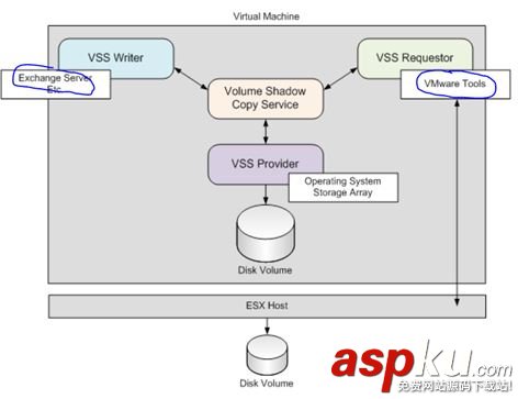 vmware,備份恢復,虛機備份