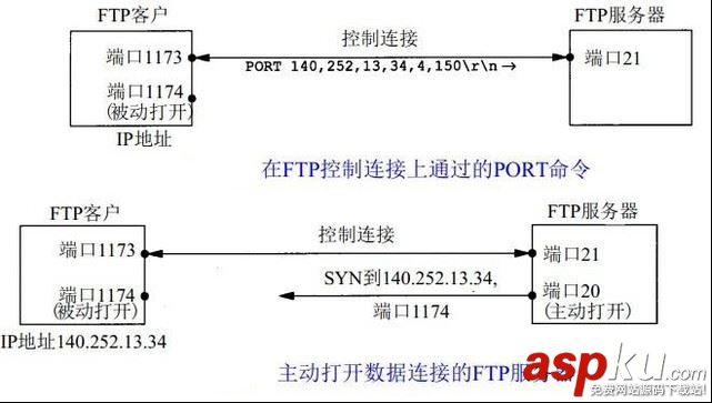 ftp服務器上傳文件,監控ftp服務器,ftp文件監控