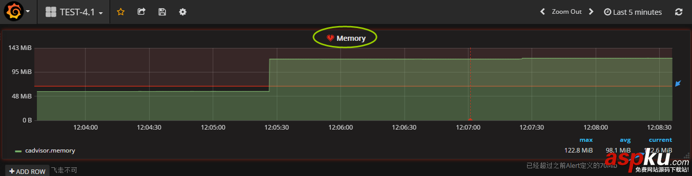grafana,docker,圖表