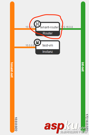 openstack,網絡隔離,租戶隔離,網絡配置