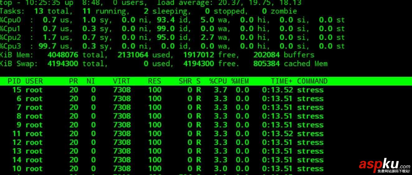 docker容器資源配額,docker,容器資源分配,docker資源分配