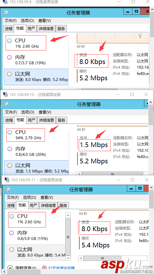 windows,第四層,負載均衡,NLB