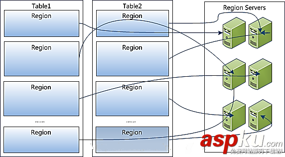 hbase簡介,hbase