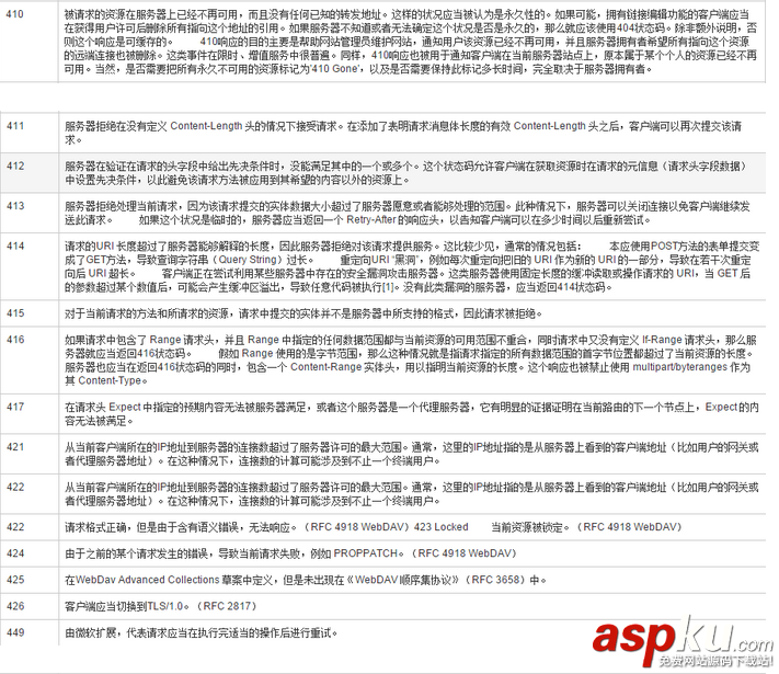 http,狀態碼