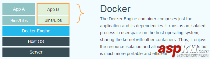 Docker,SSH連接docker,ssh連接docker容器