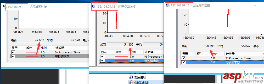 windows,NLB,ARR,Web負載均衡,高可用,可伸縮