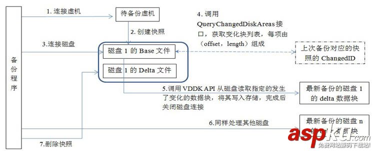 vmware,備份恢復,虛機備份