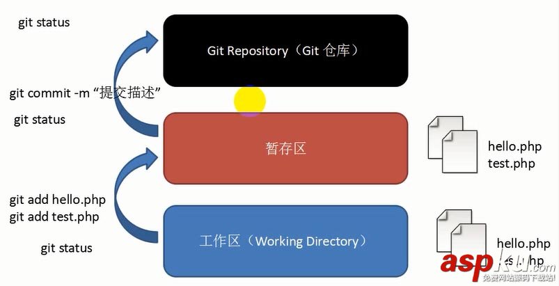 git,安裝,使用