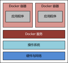 Docker搭建Java環境,Docker,Java環境