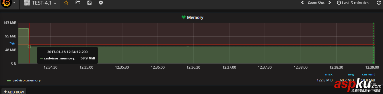 grafana,docker,圖表
