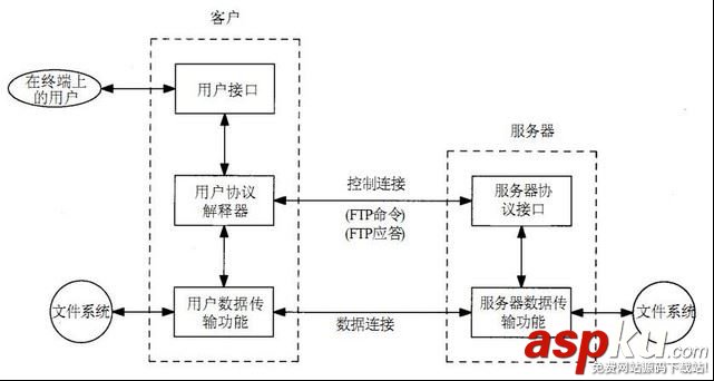 ftp服務器上傳文件,監控ftp服務器,ftp文件監控